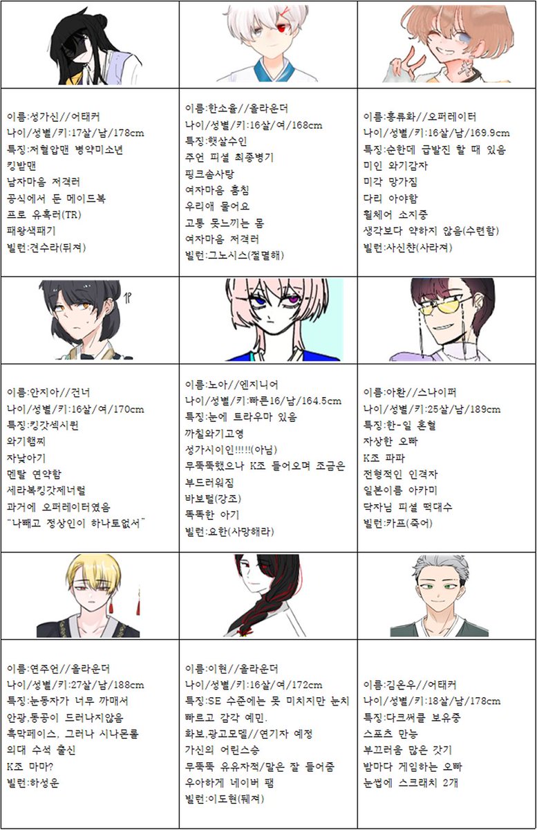 Kjo0725_Bot's tweet photo. K조 간단한 설명과 패러미터 및 트리거 세팅 정리

재업 https://t.co/ERicfxNYDA