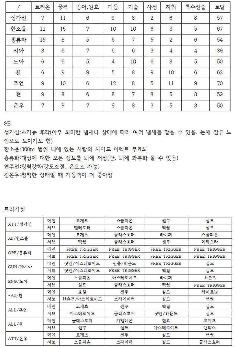 Kjo0725_Bot's tweet photo. K조 간단한 설명과 패러미터 및 트리거 세팅 정리

재업 https://t.co/ERicfxNYDA
