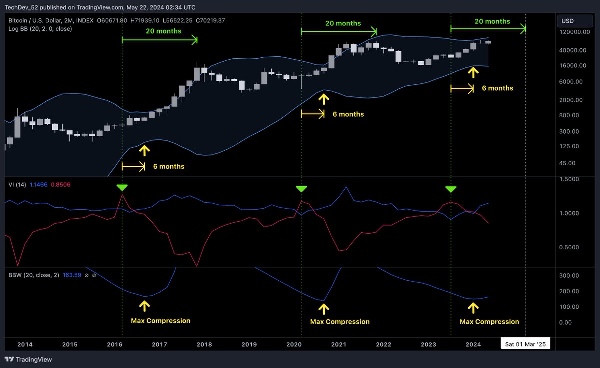 #Bitcoin may have a secret.