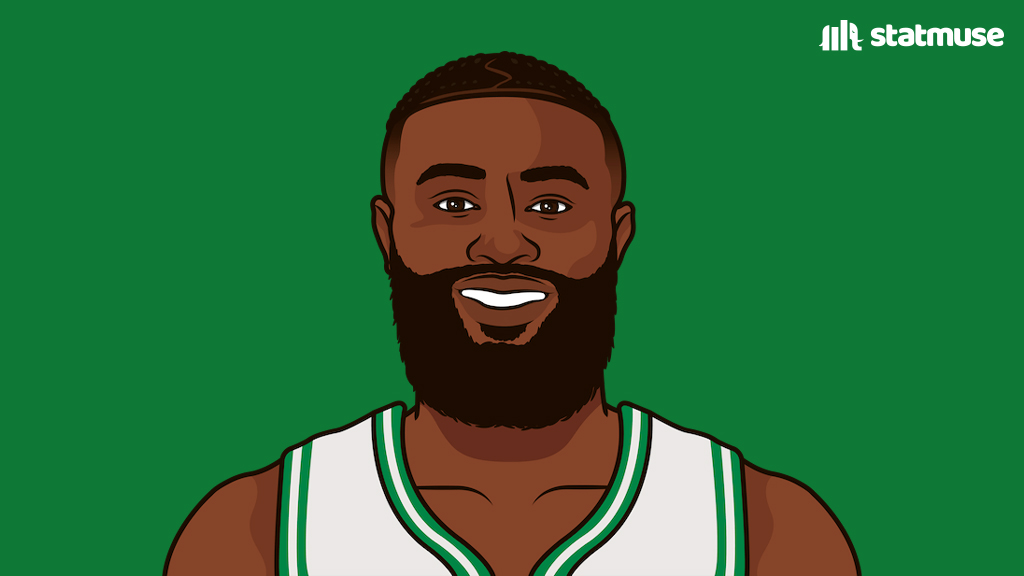 Jaylen Brown tonight: 26 PTS 7 REB 5 AST Double bang.