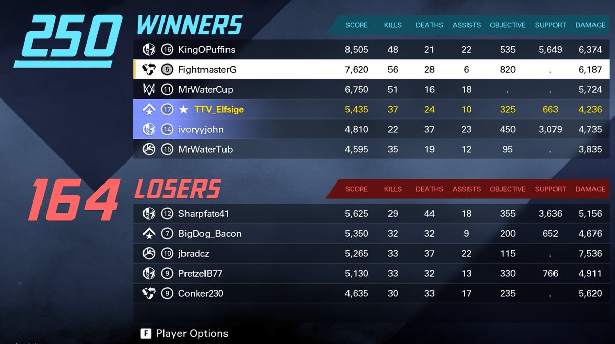 AOG x <a href="/PlayXDefiant/">XDefiant</a> Team? 👀

AOG Ownership and <a href="/FightmasterGame/">Fightmaster Gaming</a> enjoyed a few games of XDefiant tonight.

Anyone else grinding?