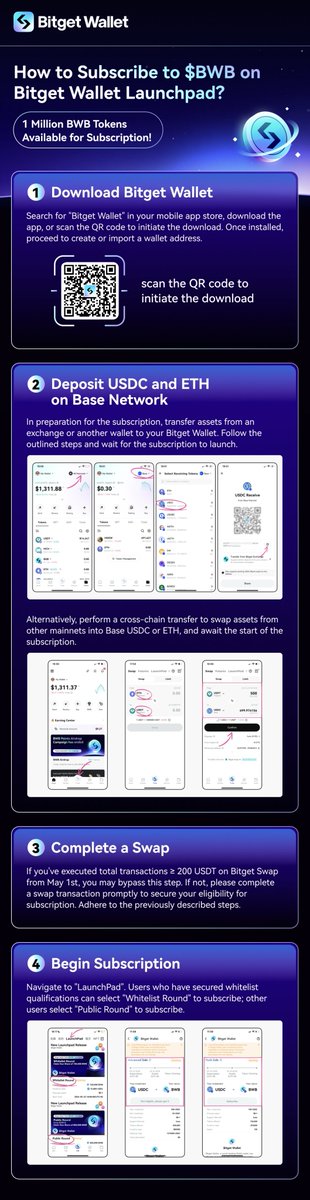 🌟 Get ready for the $BWB Launchpad with our essential guide! 👀
Here’s how to join in and grab your share of 1 million #BWB:
1⃣️ Download #BitgetWallet
2⃣️ Deposit USDC and ETH on the Base network 
3⃣️ Swap over $200 on Bitget Swap from May 1st 
4⃣️ One-click subscription