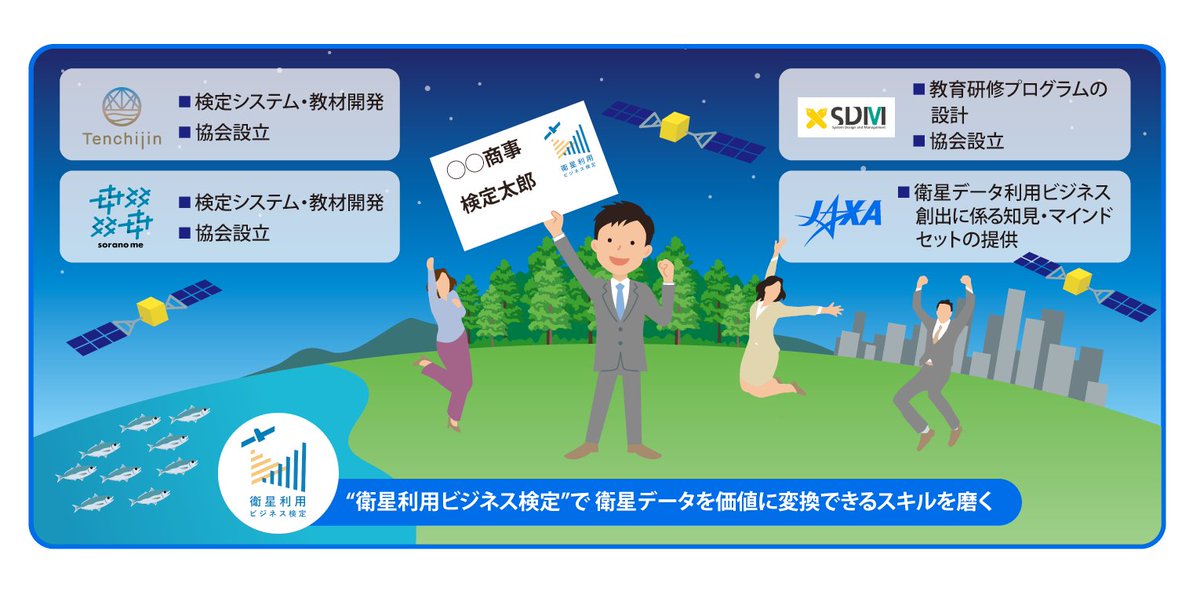 jaxabiz's tweet photo. 天地人、sorano me、慶應義塾大学、JAXA、
「衛星利用ビジネス検定」の開発に着手

本共創により、教材及び検定システムの開発を通じて、衛星データの使い道を広く世の中に啓蒙するとともに、衛星データ利用人材拡大を目指します。
https://t.co/2RKmjc5Eru https://t.co/TCHFas94wb