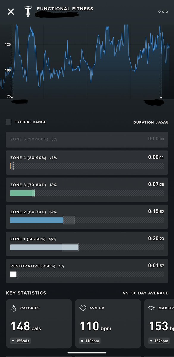 Day 10: I did 105 (30+28+25+22) pushups.

2 minutes  plank.

Keep pushing.