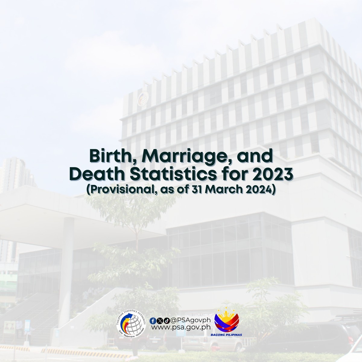 PSAgovph's tweet image. 𝐁𝐢𝐫𝐭𝐡, 𝐌𝐚𝐫𝐫𝐢𝐚𝐠𝐞, 𝐚𝐧𝐝 𝐃𝐞𝐚𝐭𝐡 𝐒𝐭𝐚𝐭𝐢𝐬𝐭𝐢𝐜𝐬 𝐟𝐨𝐫 𝟐𝟎𝟐𝟑 (𝐏𝐫𝐨𝐯𝐢𝐬𝐢𝐨𝐧𝐚𝐥, 𝐚𝐬 𝐨𝐟 𝟑𝟏 𝐌𝐚𝐫𝐜𝐡 𝟐𝟎𝟐𝟒)

The data on the number of births, marriages, and deaths (vital events) presented in this regular monthly release were obtained [1/4]
