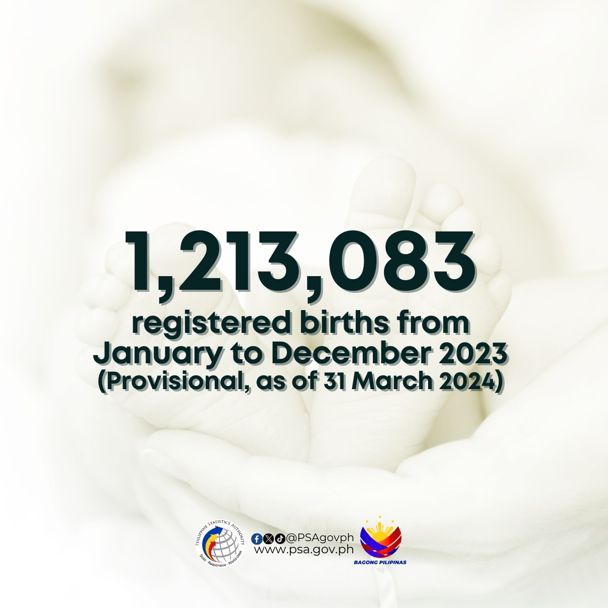 PSAgovph's tweet image. 𝐁𝐢𝐫𝐭𝐡, 𝐌𝐚𝐫𝐫𝐢𝐚𝐠𝐞, 𝐚𝐧𝐝 𝐃𝐞𝐚𝐭𝐡 𝐒𝐭𝐚𝐭𝐢𝐬𝐭𝐢𝐜𝐬 𝐟𝐨𝐫 𝟐𝟎𝟐𝟑 (𝐏𝐫𝐨𝐯𝐢𝐬𝐢𝐨𝐧𝐚𝐥, 𝐚𝐬 𝐨𝐟 𝟑𝟏 𝐌𝐚𝐫𝐜𝐡 𝟐𝟎𝟐𝟒)

The data on the number of births, marriages, and deaths (vital events) presented in this regular monthly release were obtained [1/4]