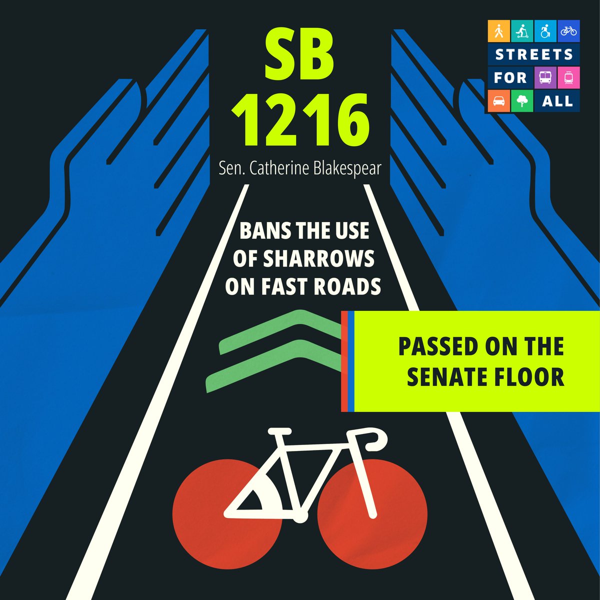 ✅ Passed the Senate Floor
SB 1216, our bill by @SenBlakespear prohibits the use of sharrows and class 3 bike lanes on streets above 30mph