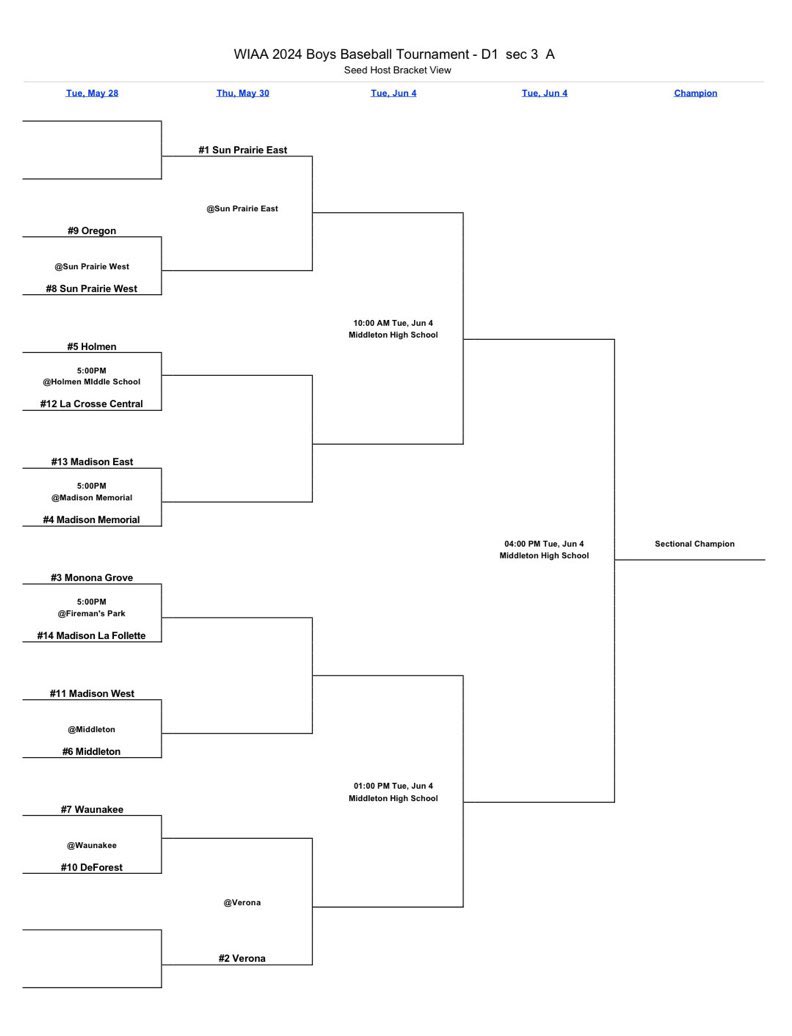 VPMBaseball's tweet photo. ALSO - Spartans earn the #4 seed and will host #13 Madison East in the regional semis next Tuesday at Mansfield at 5:00pm #RoadToAppleton https://t.co/pOYsbQ1w6y