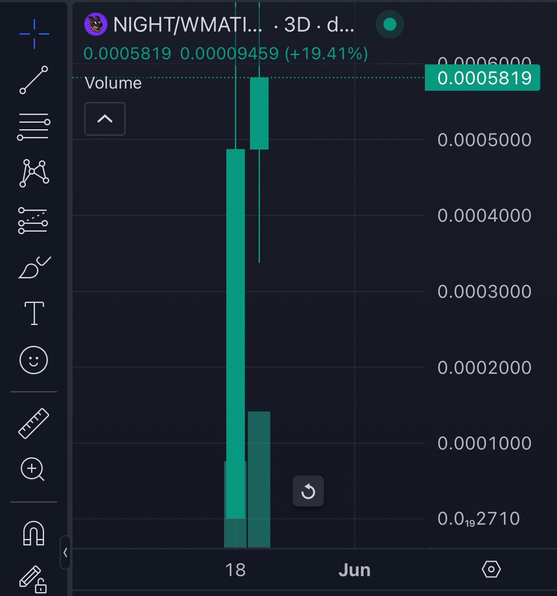 $NIGHT @nightpolygon getting ready for 10m mc dexscreener.com/polygon/0xd2d0… Tg: t.me/nightpolygon The next $MYRO, $TOSHI Be ready 🚀