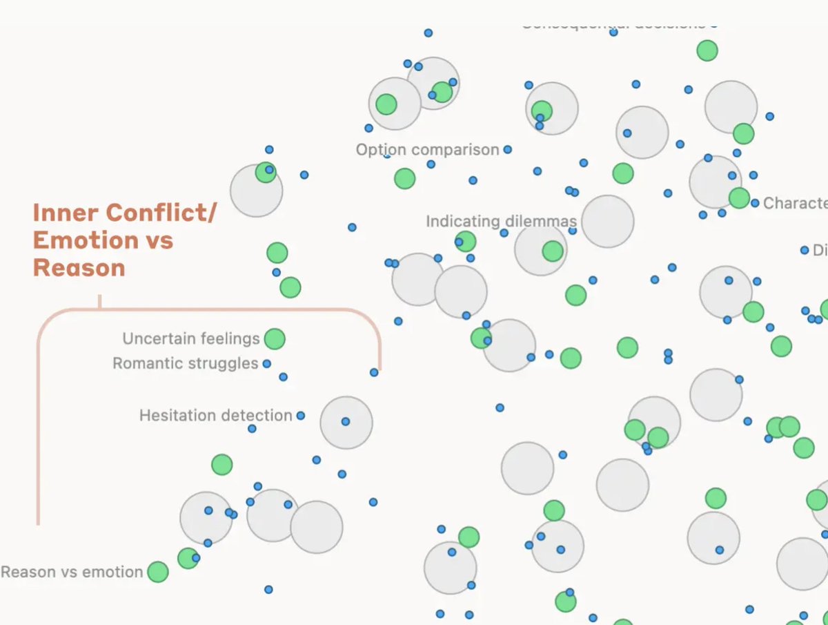 Understanding LLMs - Mapping the Mind of An AI Model

The more we understand the inner workings of the LLM, the more we will be comfortable with it.

Even top researchers don't completely understand how they work. Today, Anthropic released an important paper that help further our