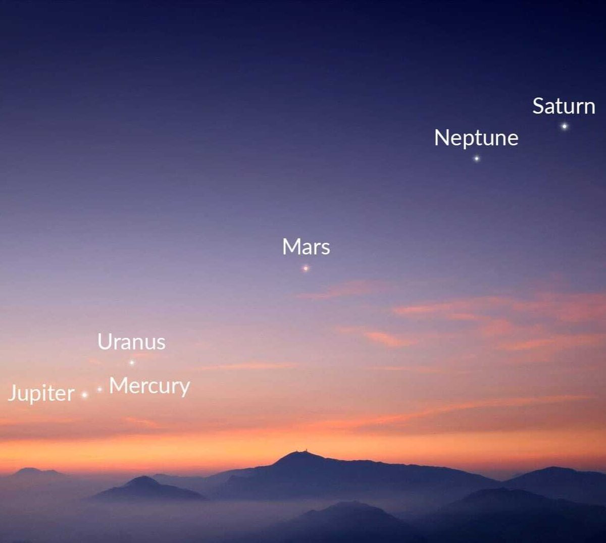 NEWS🚨: In a upcoming rare event, six planets will align in near-straight line on June 3rd, just before sunrise in the northern hemisphere. Jupiter, Mercury, Uranus, Mars, Neptune, Saturn will all be visible ✨ 📷 Vito Technology, Inc.