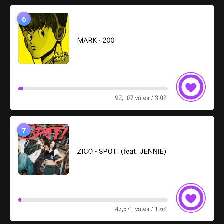 📢 Show! Music Core Pre-Vote BLINKS we need to rank higher sp our pts will increase too. Our main competition are currently at 400 and 350 pts while are at 200 Vote here : mubeat.page.link/WauGk #SPOT #JENNIE #BLACKPINK @BLACKPINK