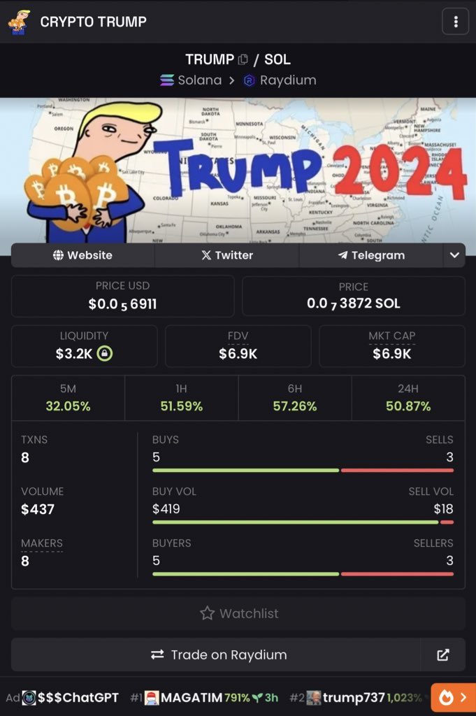 Crypto Trump tweet media