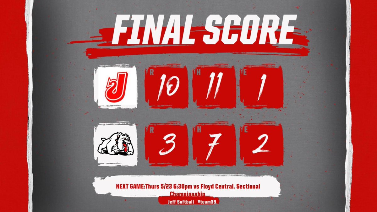 The Lady Red Devils will play in the Sectional Championship on Thursday after picking up the W against New Albany on Tuesday. 

Jeff Highlights:

A Cannon 3-5, 2 Dbl, HR, 3 RBIs
A Young 2-4, HR, 2 RBIs
E Ash 1-3, Triple, RBI
B Miles 1-4, Triple, RBI
E Borders with 9Ks in the CG W