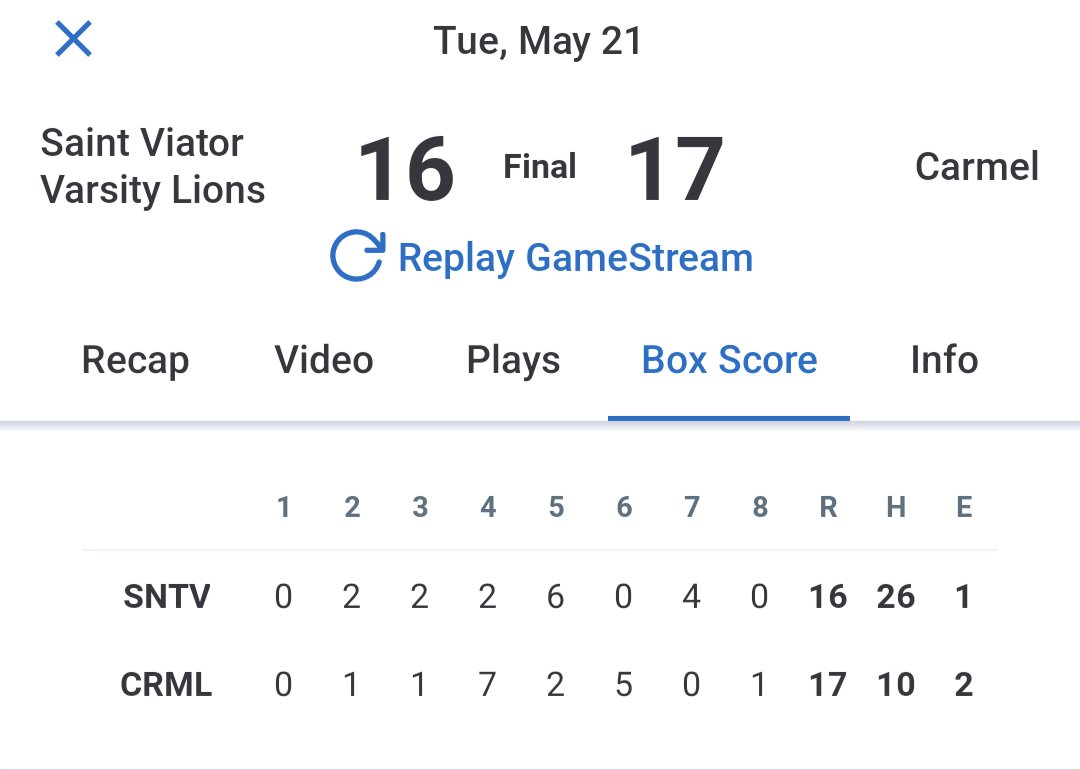 The whole lineup, 1-9, all had 2+ hits...you don't see that every day