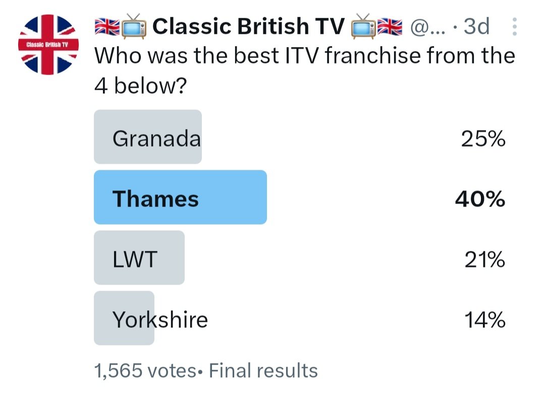 The results of one of my recent polls: Thames Television was the winner.