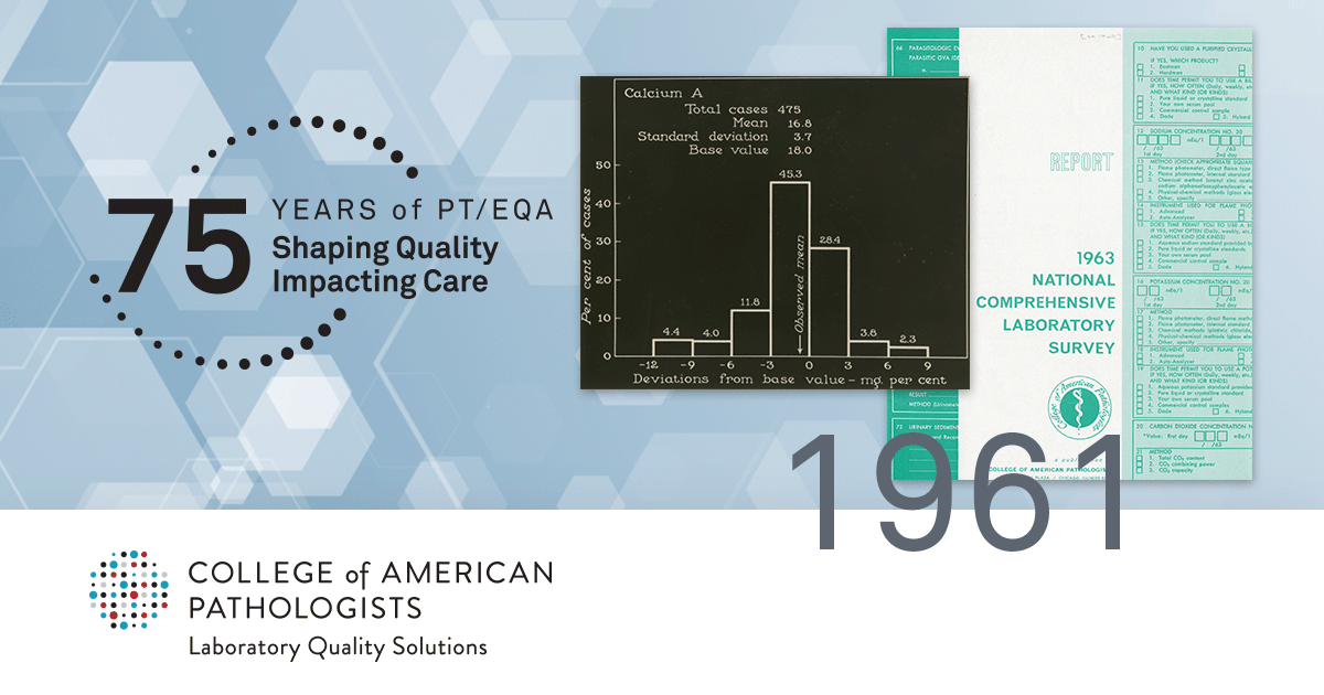 In 1946, founding CAP Board member F. William Sunderman, MD, conducted a statewide survey to evaluate the accuracy of some common chemical measurements. By 1949, the program expanded to 500 laboratories. #TransformingCare #CAP75YearsPT