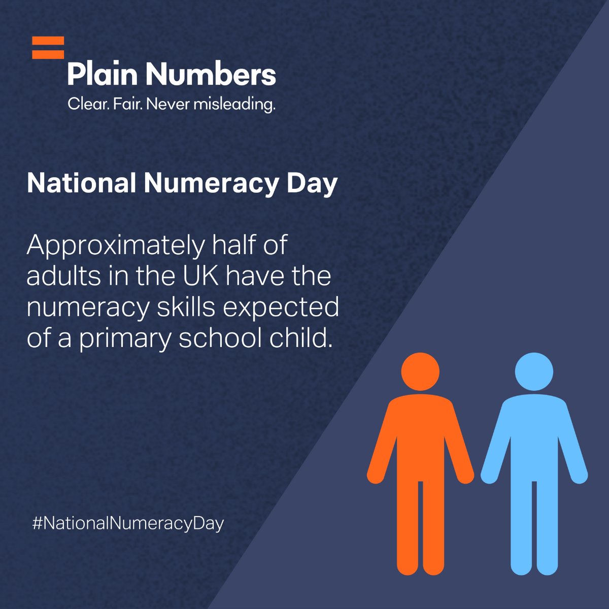 Happy #NationalNumeracyDay! 🎉 

Surprising stat: about half of UK adults struggle with numeracy. We're on a mission to provide clear numbers to our customers, teaming up with @plainnumbers to make a real impact.
