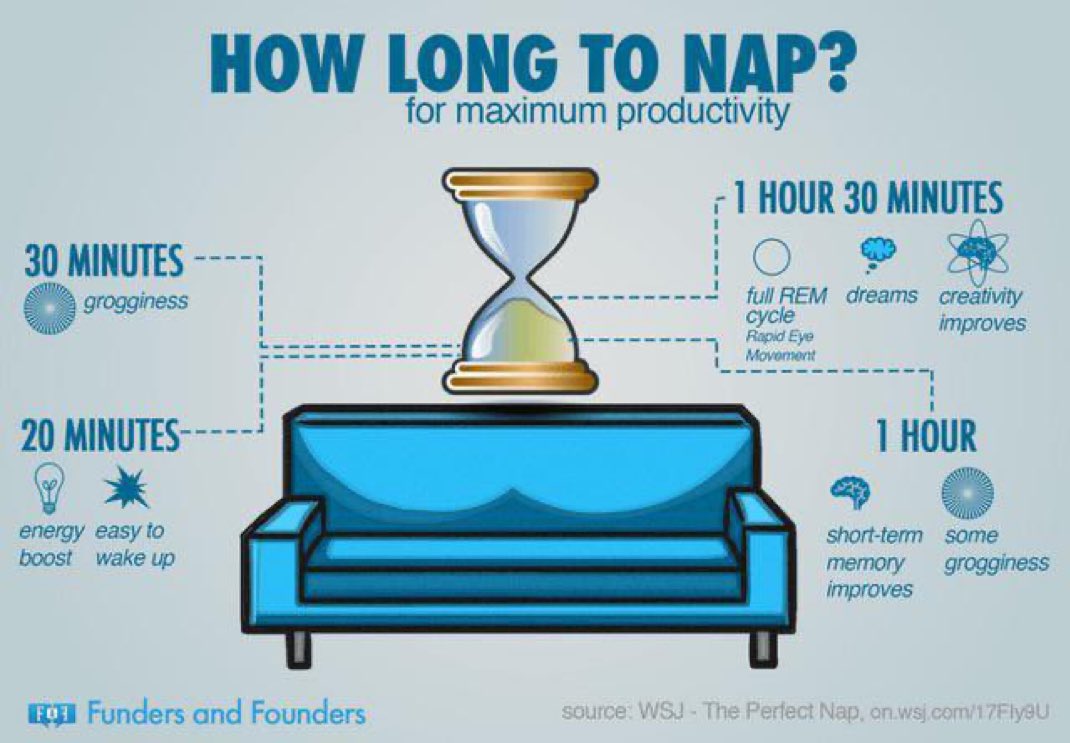 How long should you nap for maximum productivity? [✏️ Funders and Founders]