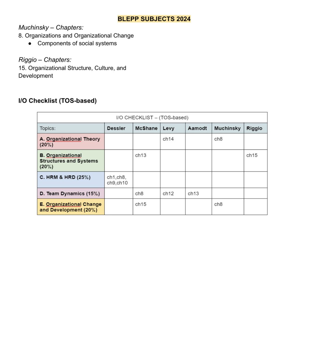 coffeexlicense's tweet photo. ᯓ ° ᡣ𐭩 hi fellow #rpmtwt #rpm2024 !!

as someone who once didn’t know how to start or where to begin studying, i’m sharing my topics checklist / TOC summary to help u track what u have yet to review :)

hope this helps you ᡣ𐭩
good luck &amp; make sure to study at ur own pace 🪴 https://t.co/1o1BchMXN5