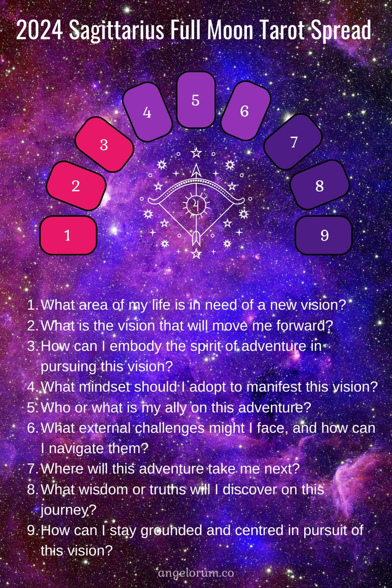 LisaEddyTarot's tweet photo. NEW! 2024 Sagittarius Full Moon Tarot Spread ⋆ Angelorum Tarot https://t.co/29Cbo7cwDr #tarot #astrotarot #sagittariusfullmoon #tarotspread https://t.co/FCOPfDeF3e