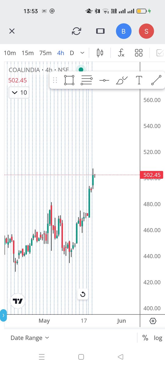 That's how you have to hit stocks
#coalindia