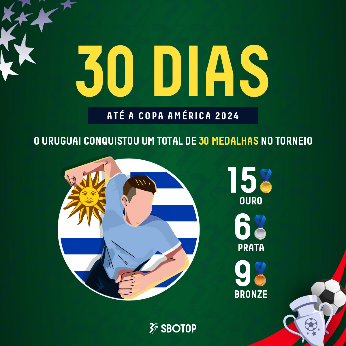 Faltam 30 dias para o maior torneio da América do Sul! Será que desta vez o Uruguai vai acabar com a seca de troféus? #CopaAmerica