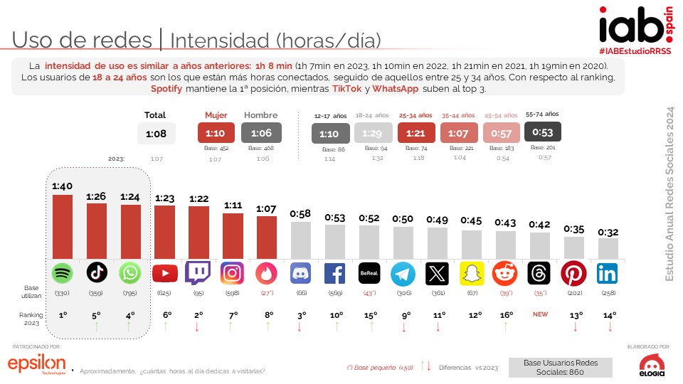 IAB Spain tweet media