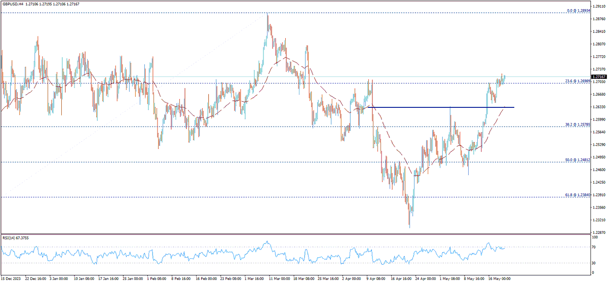 ymubarak79's tweet photo. ارتفاعات جديدة منتظرة للباوند دولار
   New waited bullish actions for the #GBPUSD

 #فوركس #عملات #سلع #تحليل #تداول #عملات_رقمية #باوند_دولار #Forex #Currencies #Commodities #Analysis #trade #Cryptocurrencies #Sterling https://t.co/6hfPeusSv8