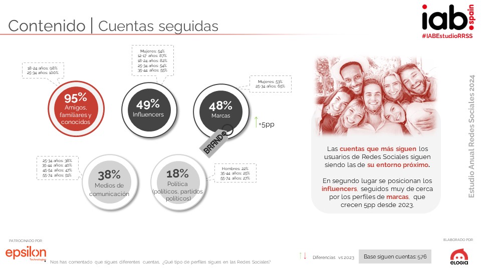 IAB Spain tweet media