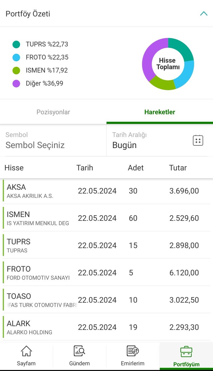 📝 Portföye bugün,

🚐 #FROTO 5 Lot 
⛽#TUPRS  15 Lot
🫗#AKSA    30 Lot 
🏥#MEDTR 50 Lot 
📉 #ISMEN 60 Lot 
⚡#ALARK 19 Lot 
🚗#TOASO 10 Lot ekledim.

🎯 Finansal Özgürlüğe ulaşıncaya kadar, sabırla eklemeye devam.