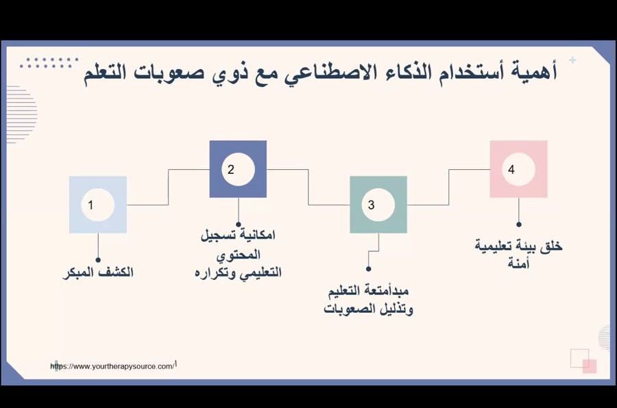 'تقنية الذكاء الاصطناعي' في لقاء جمعية صعوبات التعلم وجستر #صحيفة_النهار_السعودية annahar-news.com/news/single/98…