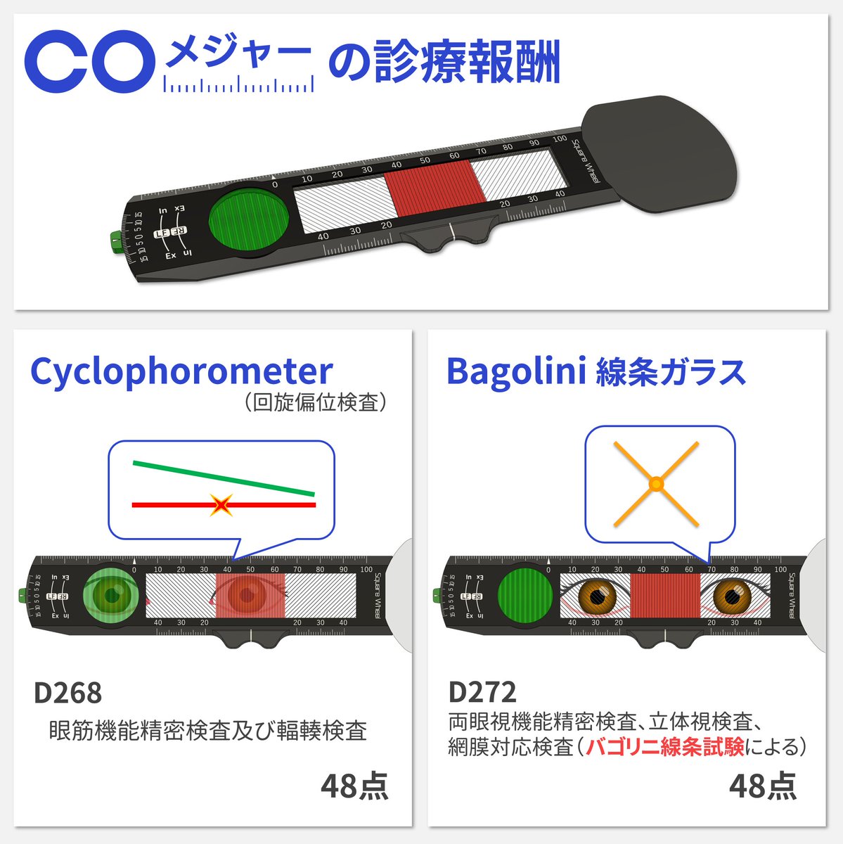 Kakeru__Sasaki's tweet photo. COメジャーは一般医療機器（クラスⅠ）です！

Cyclophorometerで
D268 眼筋機能精密検査(48点)

BagoliniSGで
D272 両眼視機能精密検査 (48点)

の診療報酬をとることができます！！！

※正直、モノを作るより医療機器の認定を受ける方が大変だった🤣✨️

↓ https://t.co/YjqhCoj1Wj