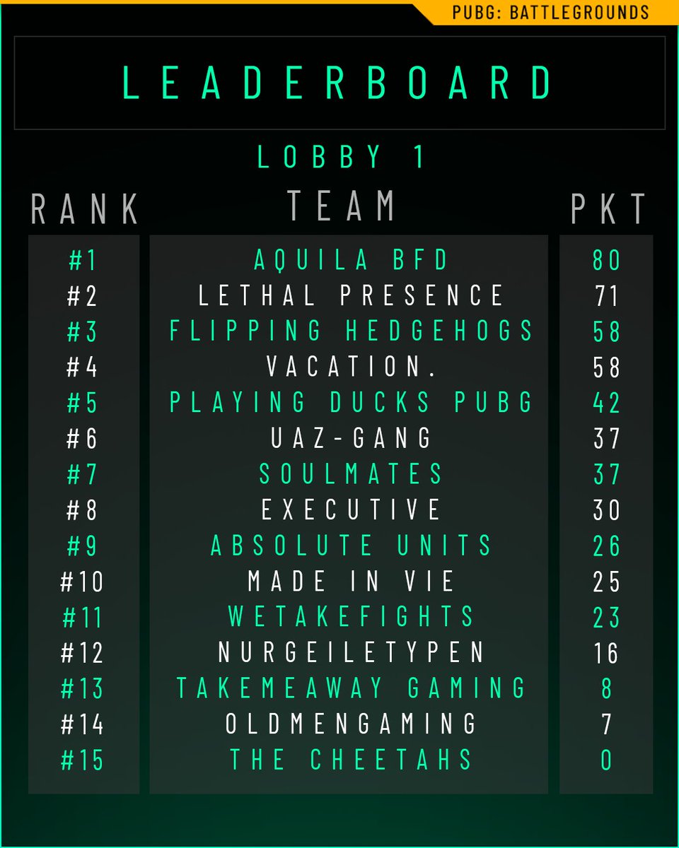 Lobby 1⃣

Die Grundsteine wurden gelegt! 🏗️

Morgen geht es dann weiter auf:
📺twitch.tv/beingesports