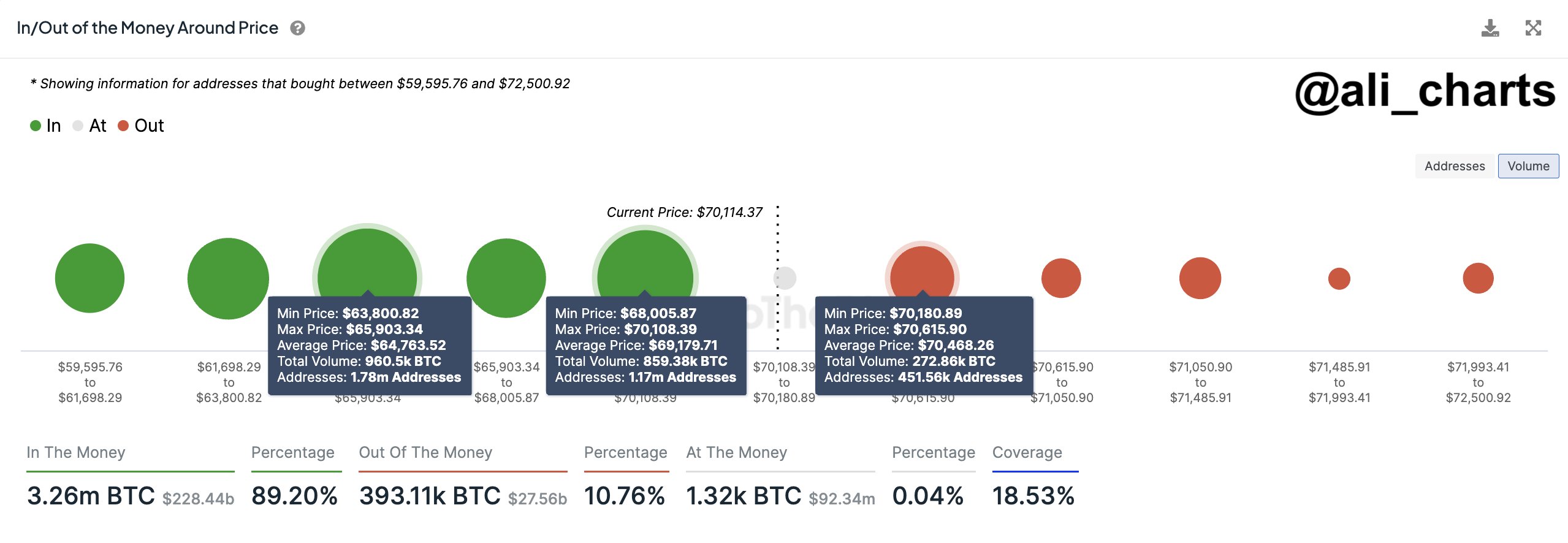 Bitcoin Addresses
