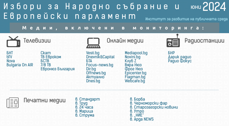 В първите 10 дни от кампанията партиите са похарчили 587 357 лв. Имат ли формациите достатъчно ресурс за реклама след разходите им за избори в последните години? Отговори търсим в традиционния за <a href="/The_Institute_/">IPED</a> мониторинг на медийната реклама - shorturl.at/tTFl7
#избори