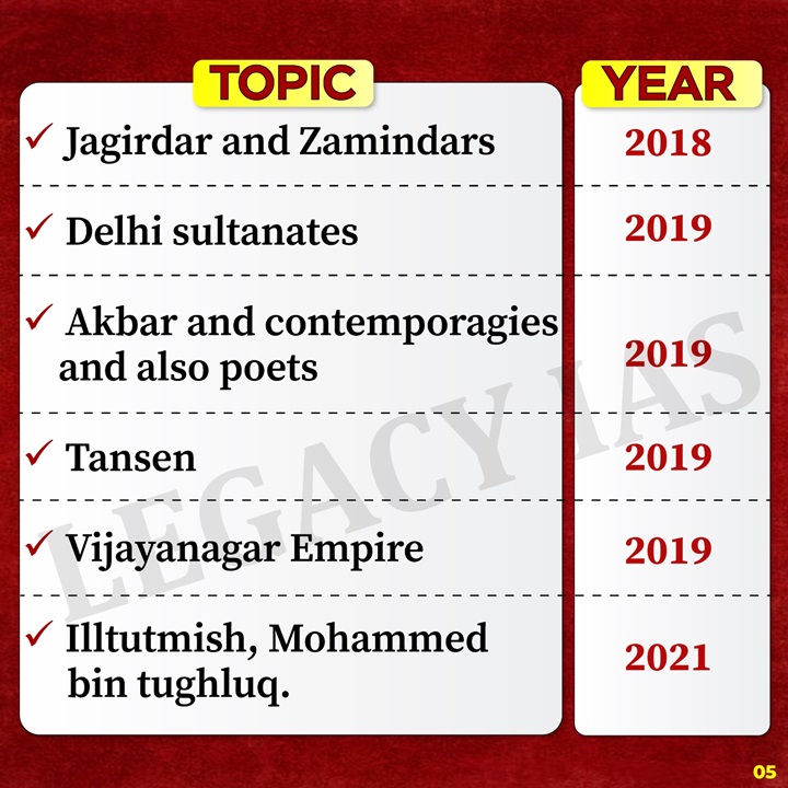 Medieval History - Topic Wise PYQ Of UPSC CSE !!! #Medievalhistory #upschistory #historypyq #UPSC #CSE #UPSEprelim2024 #Yearwisepyq #Medievalhistorypyq