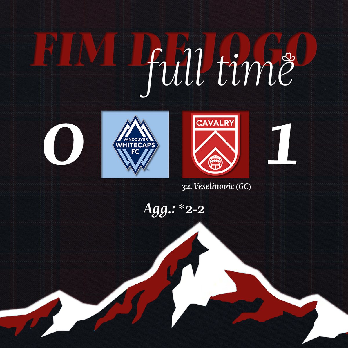 CavalryBrasil's tweet photo. FT' Maldita regra da vantagem do gol fora. O cavs vence o Vancouver no BC Place mas não foi o suficiente para avançar. O próximo jogo é contra o Valour, domingo, dia 26 pela CPL.
0–1 (2–2) | #VANvCAV | #CanChamps | #TakeTheHill https://t.co/3e9tRKIooR