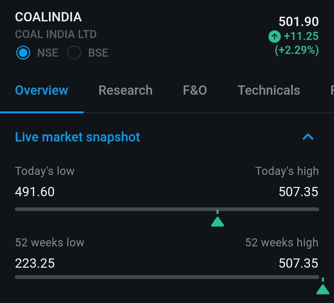 500 paar

#Coalindia 🔥🔥🔥