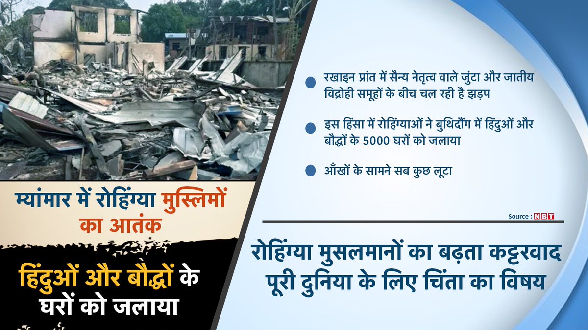 vskdevgiri's tweet photo. म्यांमार में रोहिंग्या मुस्लिमों का आतंक, हिंदुओं और बौद्धों के 5000 घरों को जलाया
#jihadi #हिंदू #बौद्ध #रोहिंग्या #rohingya #rohingya_muslims #मुस्लिम #जिहाद #News #newsupdate https://t.co/QOOFfnSIjx