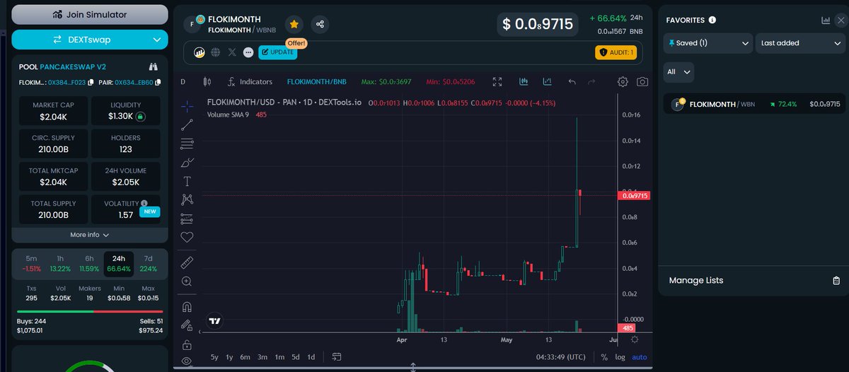FLOKIMONTH's tweet photo. We are #FLOKIMONTH
https://t.co/xY7F8uEvC0
#PEPE #SHIB #DOG #BRETT #FLOKI #Binance #Bitcoin #BinanceSmartChain https://t.co/8WNyQre9GR
