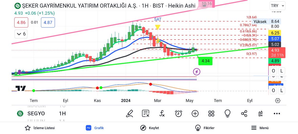 #segyo adrenalin sevenlere gelsin ytd