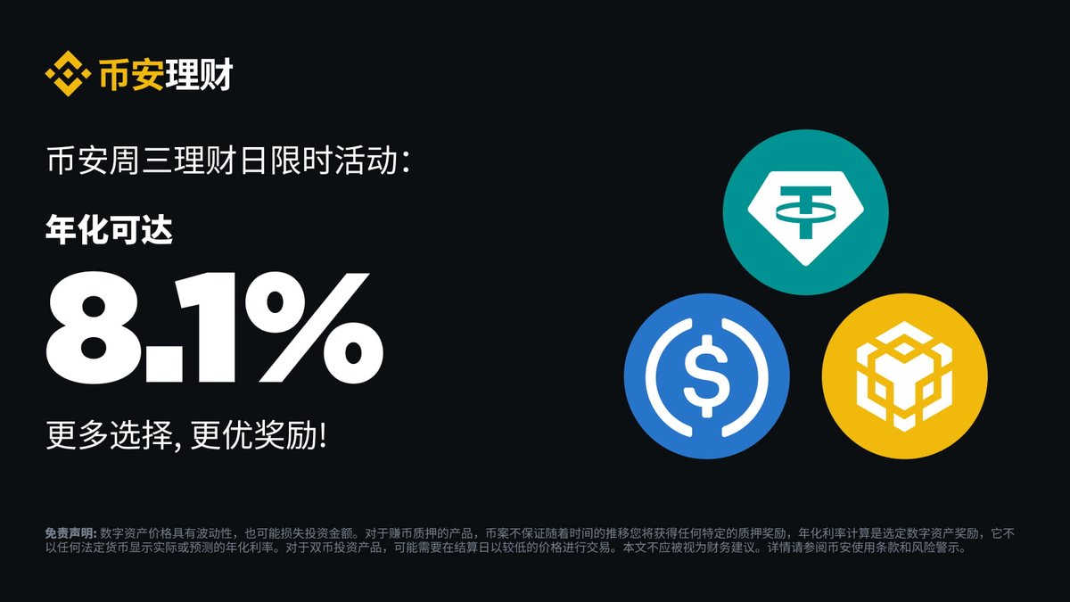 💰周三周三，理财在#币安！ 超多产品选择，想怎么富就怎么富🤩 年化可达8.1%，更优奖励等你体验⤵️ https://t.co/KX4UwfOebr