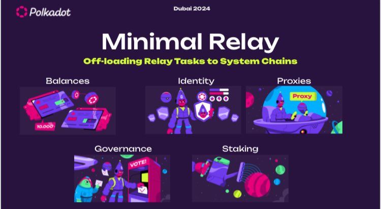 Peoples chain is a Polkadot system L1 blockchain, like Asset Hub, Bridge Hub and Collectives👀 Functionalities are slowly migrating out the relay chain (minimal relay) to system chains, making Polkadot increasingly transctionless Minimal Relay will be important for JAM