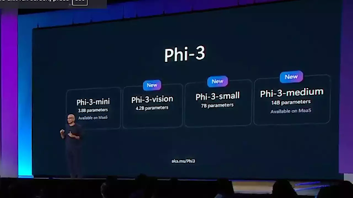 🤖 Introducing Phi-3 vision by Microsoft! A compact AI that doesn't just read text, it understands images too! 📸✨

🚀 Experience AI like never before - on your device, with the power to analyze visuals and language together.

#Phi3Vision #AIRevolution #Microsoft #Phi-3