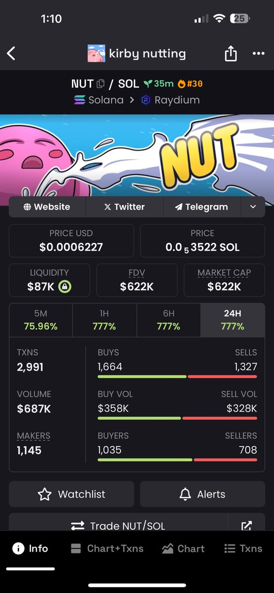 glorysclub's tweet photo. Ain’t no way everyone’s pushing $nut rn… https://t.co/uGruWJ3twJ