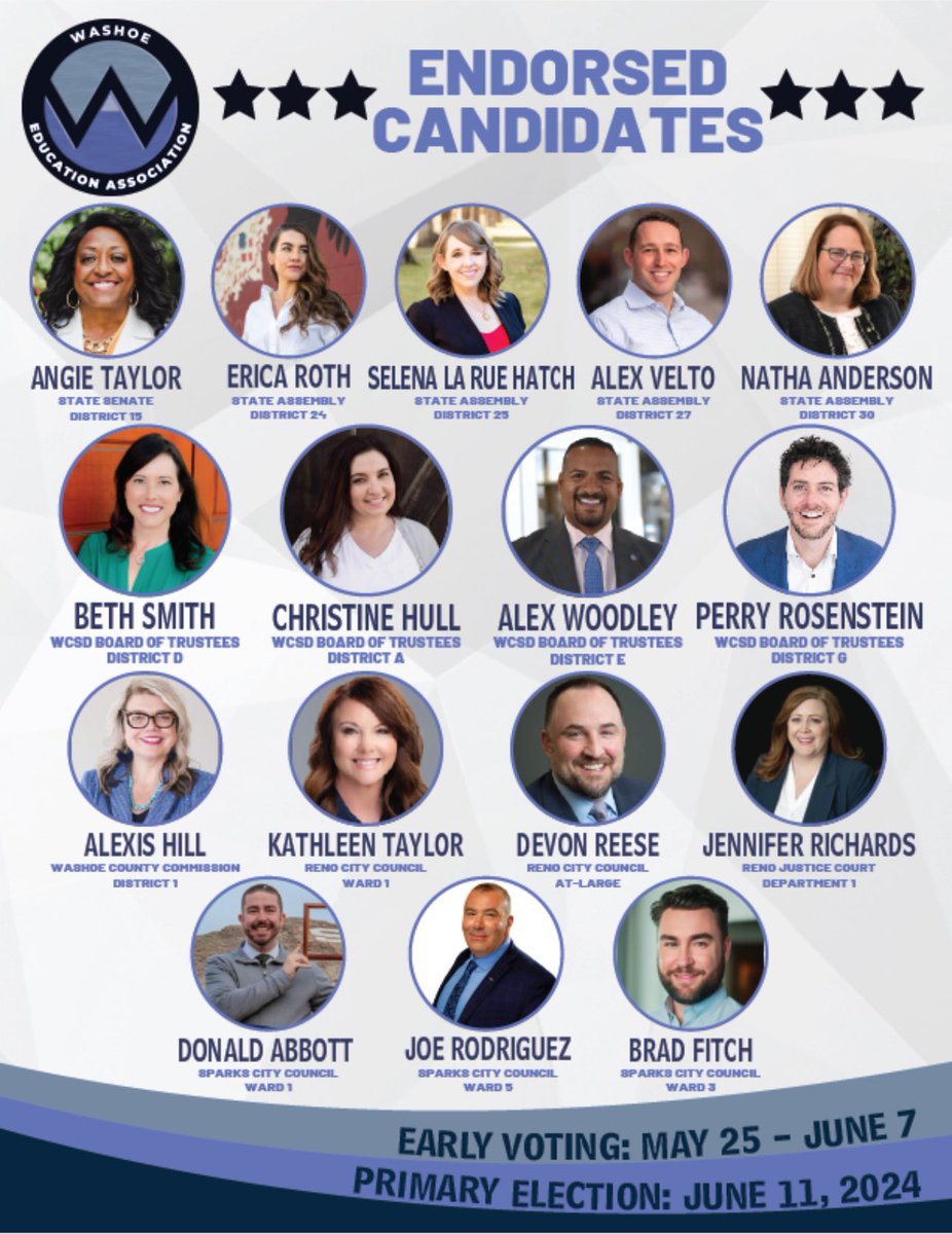 2024 Endorsements! #WEANV <a href="/NSEAOnline/">Nevada State Education Association</a> #UnionStrong #LaborVotes

<a href="/VoteAngieTaylor/">Angie Taylor</a> <a href="/voteNatha/">Natha Anderson</a> <a href="/Joe4Sparks/">Joe Rodriguez ✨</a> @La_Rue_Hatch <a href="/VoteEricaRoth/">Erica Roth</a> @VoteVelto <a href="/the_bethsmith/">Elizabeth Smith</a> <a href="/perryrosenstein/">Perry Rosenstein</a> <a href="/TaylorForReno/">Kathleen Taylor</a>