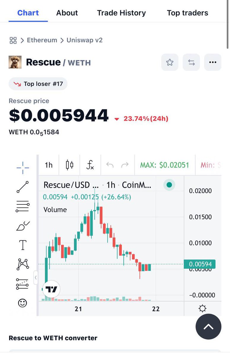 rescue_eth's tweet photo. Thank you @CoinMarketCap for listing us. We are now live! 🐶🐱 https://t.co/MKI5p26BGH https://t.co/PRojeYdM03