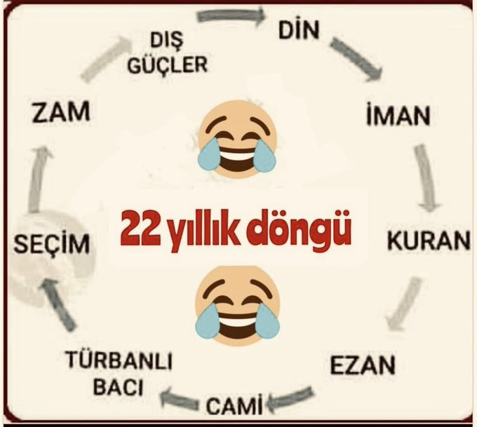 22 yılın kısa özeti!