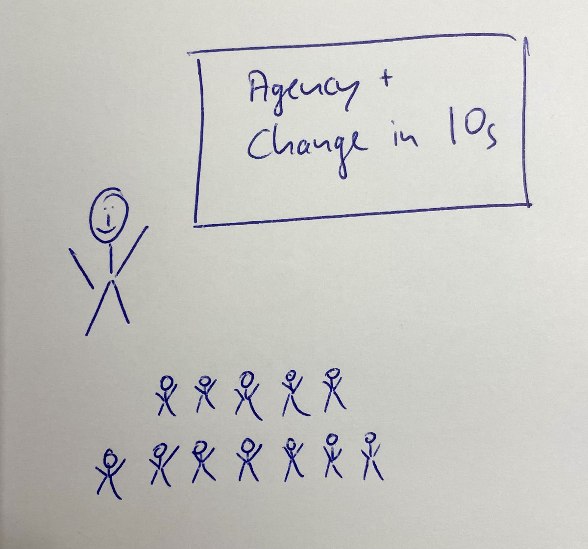 Ben Christian (@_benchristian) on Twitter photo Yesterday, <a href="/Kseniya_Oksamyt/">Kseniya Oksamytna</a> presented her award-winning book "Advocacy & Change in IOs" <a href="/goetheuni/">Goethe-Universität</a>. Very inspiring, as always! Thanks for coming to Frankfurt, Kseniya 🙏
(The drawing is meant to substitute the photo that I - an amateur - forgot to take…) Yesterday, <a href="/Kseniya_Oksamyt/">Kseniya Oksamytna</a> presented her award-winning book "Advocacy & Change in IOs" <a href="/goetheuni/">Goethe-Universität</a>. Very inspiring, as always! Thanks for coming to Frankfurt, Kseniya 🙏
(The drawing is meant to substitute the photo that I - an amateur - forgot to take…)